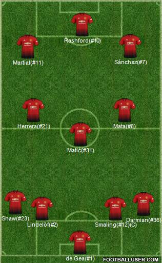 Manchester United Formation 2018