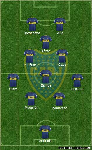 Boca Juniors Formation 2018