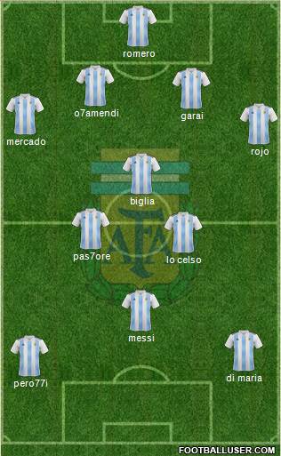 Argentina Formation 2018