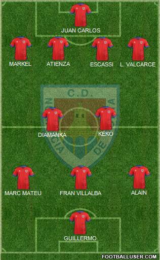 C.D. Numancia S.A.D. Formation 2018