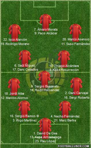 Spain Formation 2018