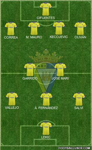 Cádiz C.F., S.A.D. Formation 2018