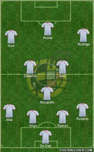 Spain Formation 2018