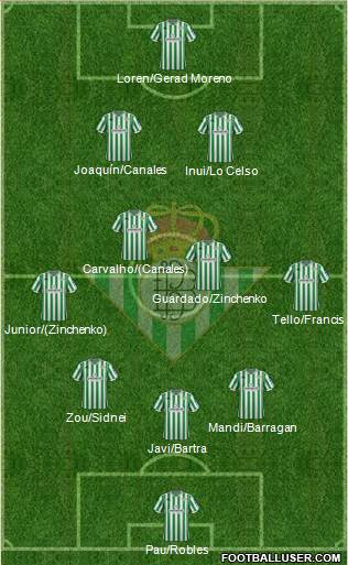 Real Betis B., S.A.D. Formation 2018