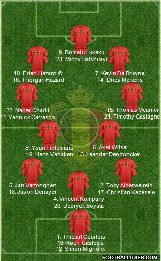 Belgium Formation 2018