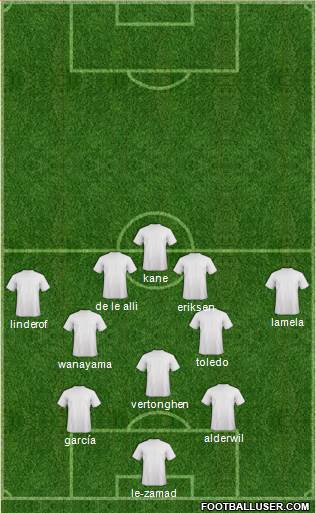 Dream Team Formation 2018