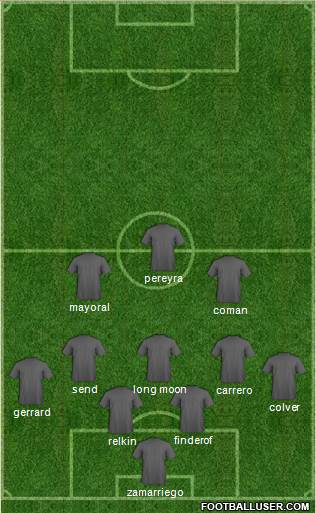 Dream Team Formation 2018