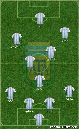 Argentina Formation 2018