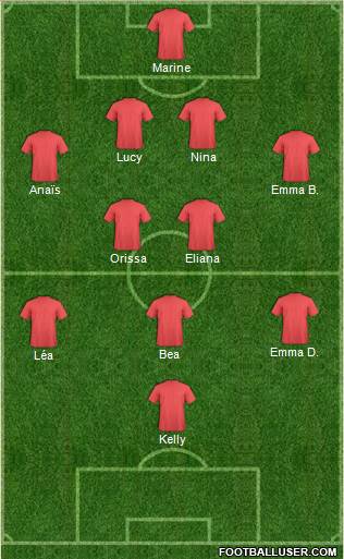 Dream Team Formation 2018