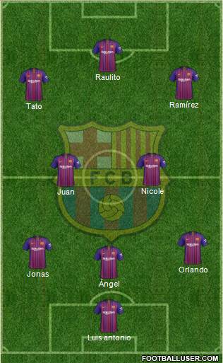 F.C. Barcelona Formation 2018