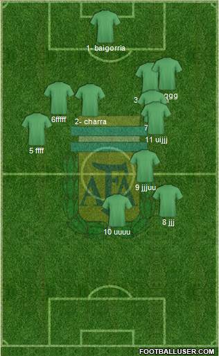 Argentina Formation 2018