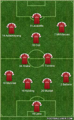 Arsenal Formation 2018