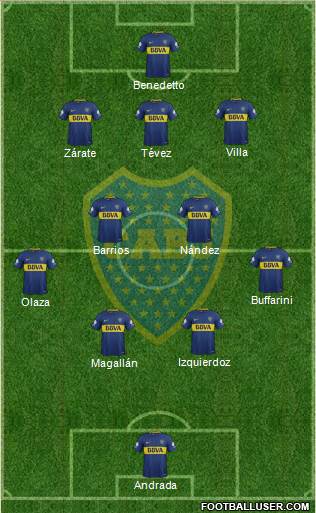 Boca Juniors Formation 2018