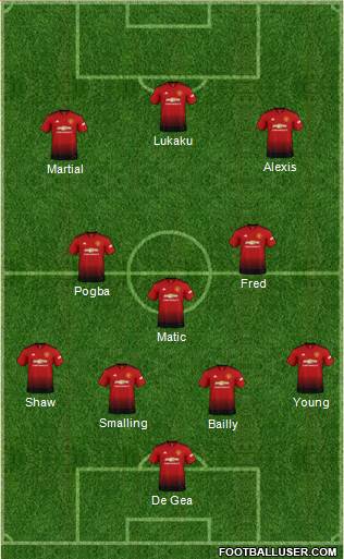Manchester United Formation 2018