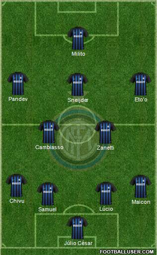 F.C. Internazionale Formation 2018