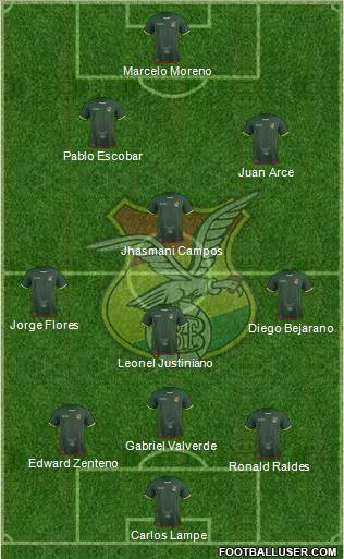 Bolivia Formation 2018