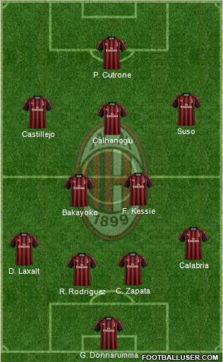 A.C. Milan Formation 2018