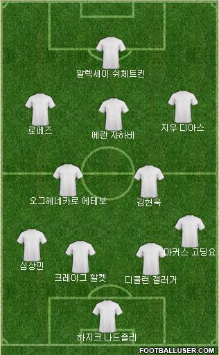 Dream Team Formation 2018