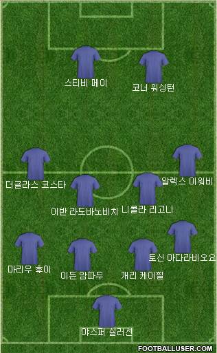 Dream Team Formation 2018