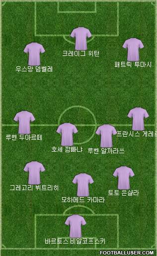 Dream Team Formation 2018