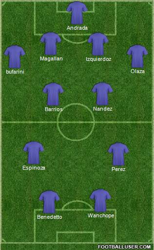 Champions League Team Formation 2018