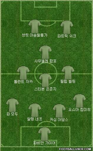 Dream Team Formation 2018