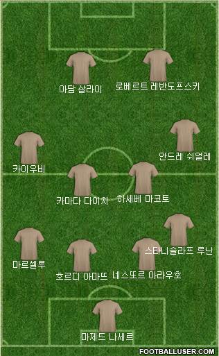 Dream Team Formation 2018