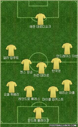 Dream Team Formation 2018
