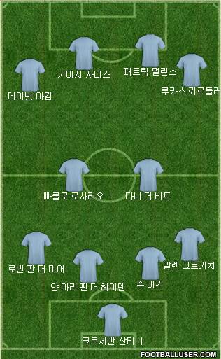 Dream Team Formation 2018