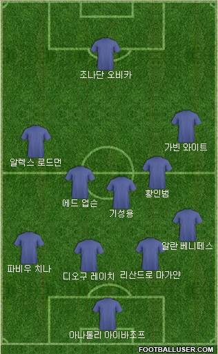 Dream Team Formation 2018