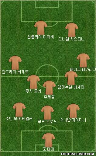 Dream Team Formation 2018