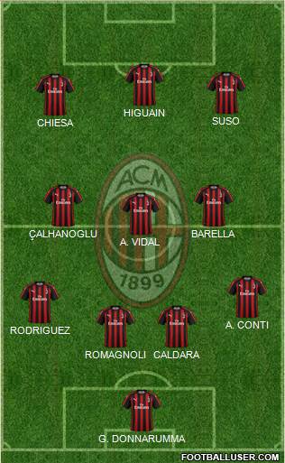 A.C. Milan Formation 2018