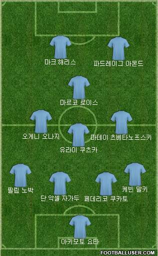 Dream Team Formation 2018