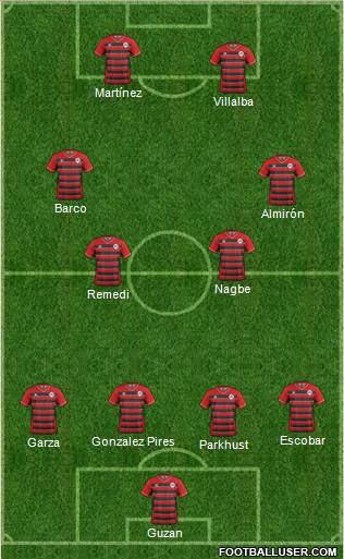 Atlanta Silverbacks Formation 2018