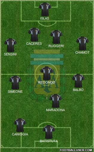 Argentina Formation 2018