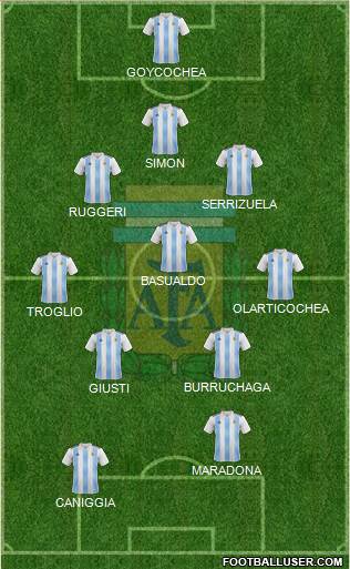 Argentina Formation 2018