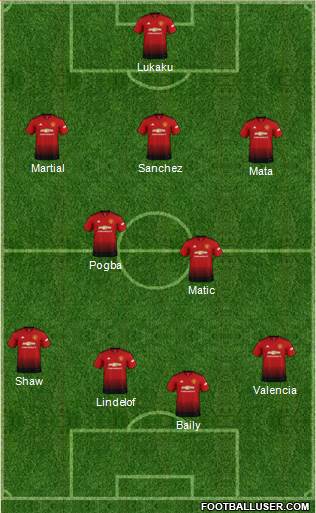 Manchester United Formation 2018