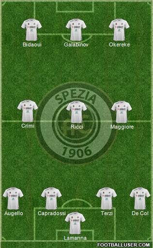 Spezia football formation