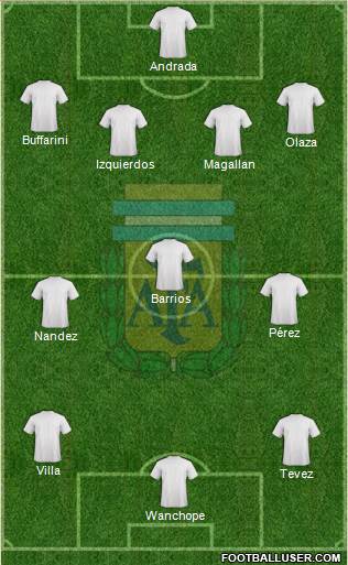Argentina Formation 2018