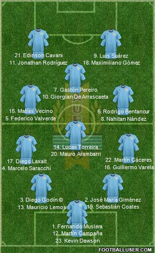 Uruguay Formation 2018