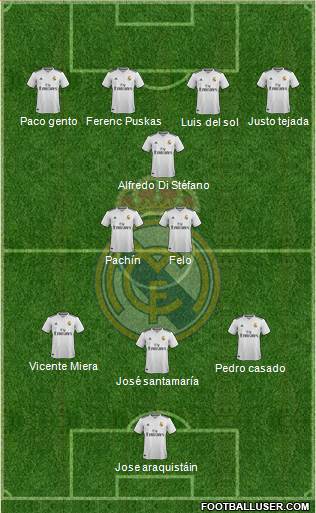 Real Madrid C.F. Formation 2018