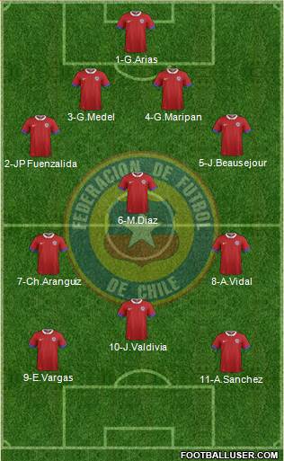 Chile Formation 2018