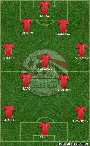 Egypt Formation 2018