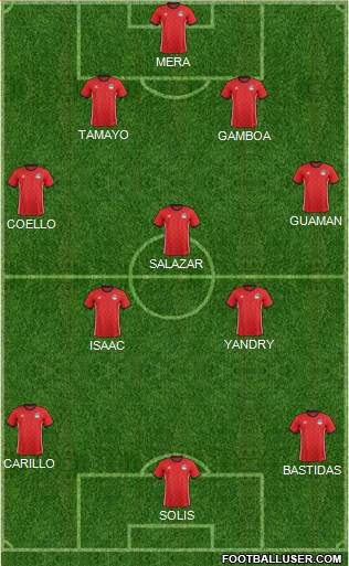 Football Manager Team Formation 2018