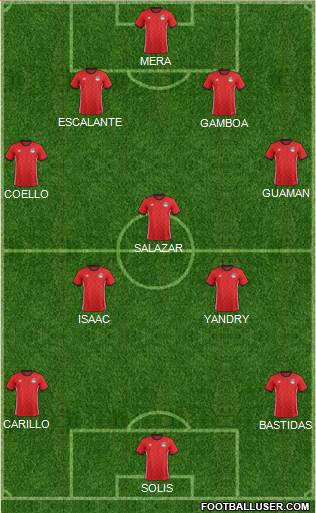 Football Manager Team Formation 2018
