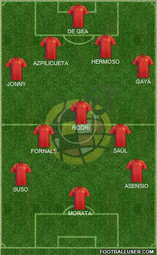 Spain Formation 2018
