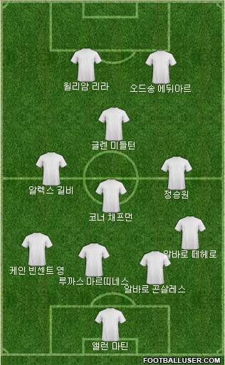 Dream Team Formation 2018