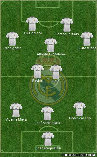 Real Madrid C.F. Formation 2018