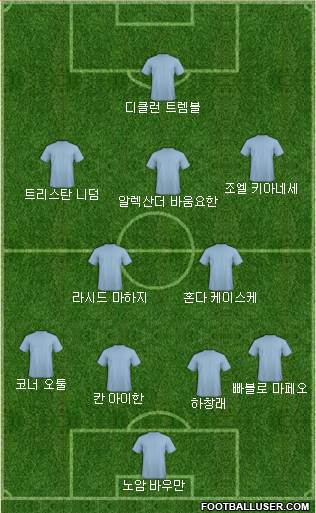 Dream Team Formation 2018