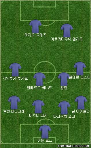 Dream Team Formation 2018